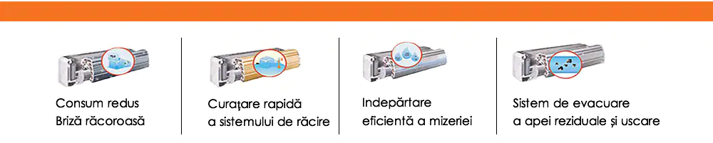 aparat aer conditionat vortex