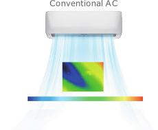 Aparat de aer conditionat Midea Breezeless