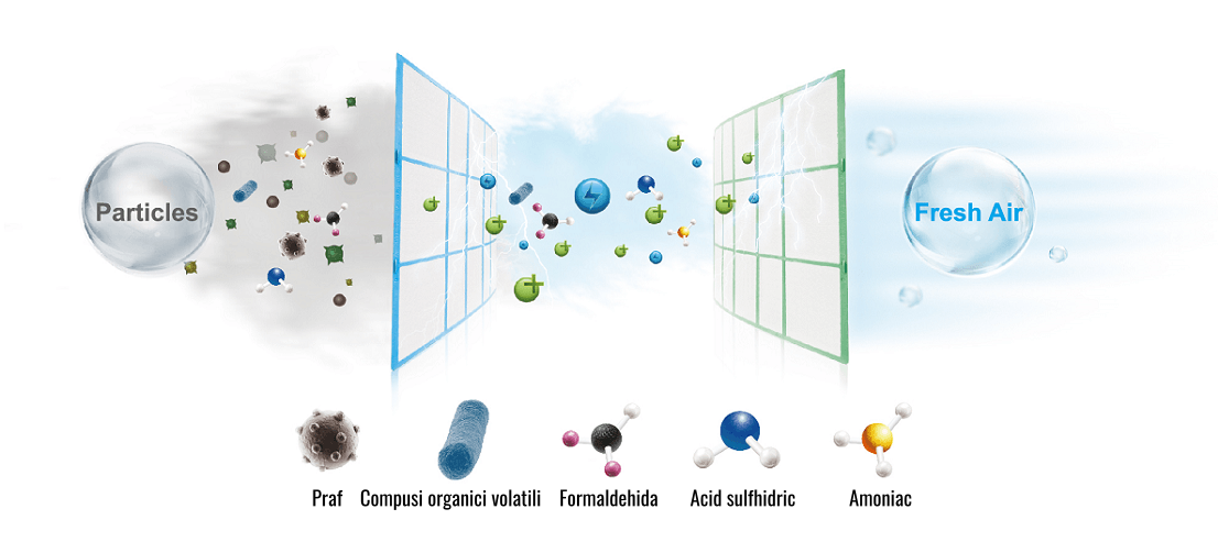 Aparat de aer conditionat Midea Breezeless